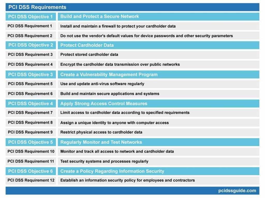 Сертификат pci dss что это